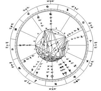 Fájlnév=Astrological_Chart_-_New_Millennium.JPG
Fájlméret=72KiB
Méretek=660x600
Hozzáadás dátuma=2012 November 13. Astrological_Chart_-_New_Millennium.JPG