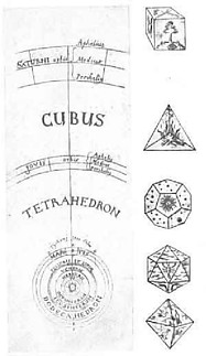 Fájlnév=Kepler_s_diagram_of_The_Law_connecting_the_relative_distances_of_the_planets.jpg
Fájlméret=46KiB
Méretek=445x768
Hozzáadás dátuma=2012 Augusztus 7. Kepler_s_diagram_of_The_Law_connecting_the_relative_distances_of_the_planets.jpg