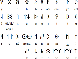Fájlnév=bashkir_runic.gif
Fájlméret=8KiB
Méretek=471x360
Hozzáadás dátuma=2016 Február 18. bashkir_runic.gif
