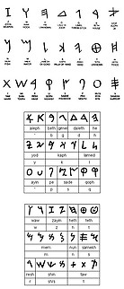 Fájlnév=phoenician-alphabet.jpg
Fájlméret=65KiB
Méretek=435x1016
Hozzáadás dátuma=2011 Január 5. phoenician-alphabet.jpg