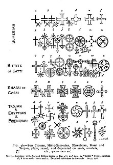 Fájlnév=SUN_CROSS_OF_HITTO-PHOENICIANS_IS_ORIGIN_OF_PRE-CHRISTIAN_CROSS.jpg
Fájlméret=98KiB
Méretek=586x858
Hozzáadás dátuma=2011 Május 7. SUN_CROSS_OF_HITTO-PHOENICIANS_IS_ORIGIN_OF_PRE-CHRISTIAN_CROSS.jpg