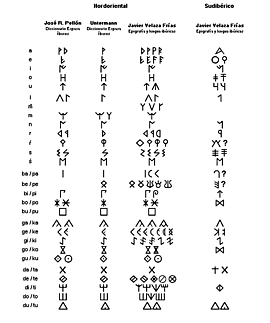 Fájlnév=Alfabeto_iberico.png
Fájlméret=104KiB
Méretek=838x1004
Hozzáadás dátuma=2015 Május 30. Alfabeto_iberico.png